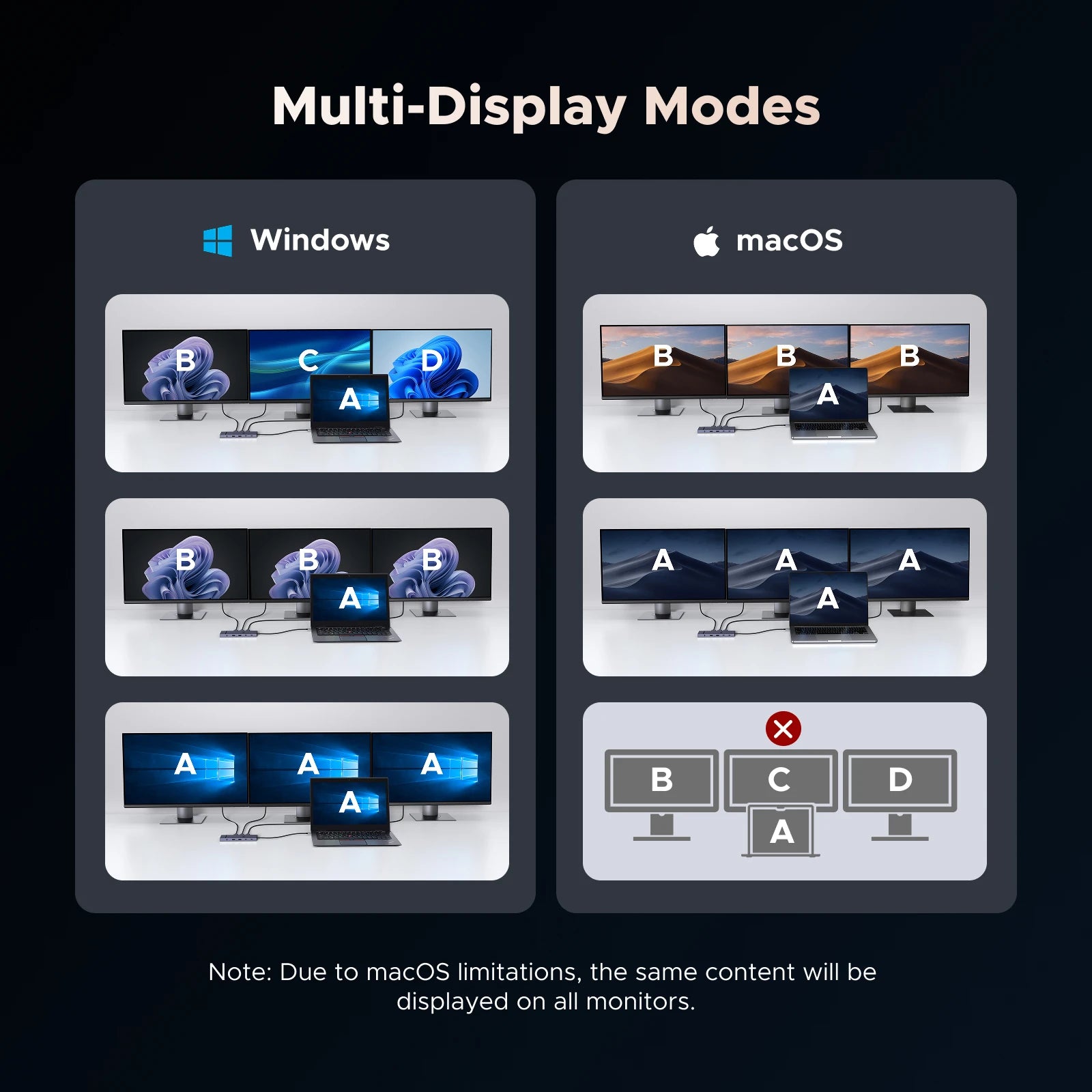 Dock Station UGREEN 4K 120Hz/60Hz: Hub USB 3.2 Gen2 10Gbps p/ Dell HP Lenovo